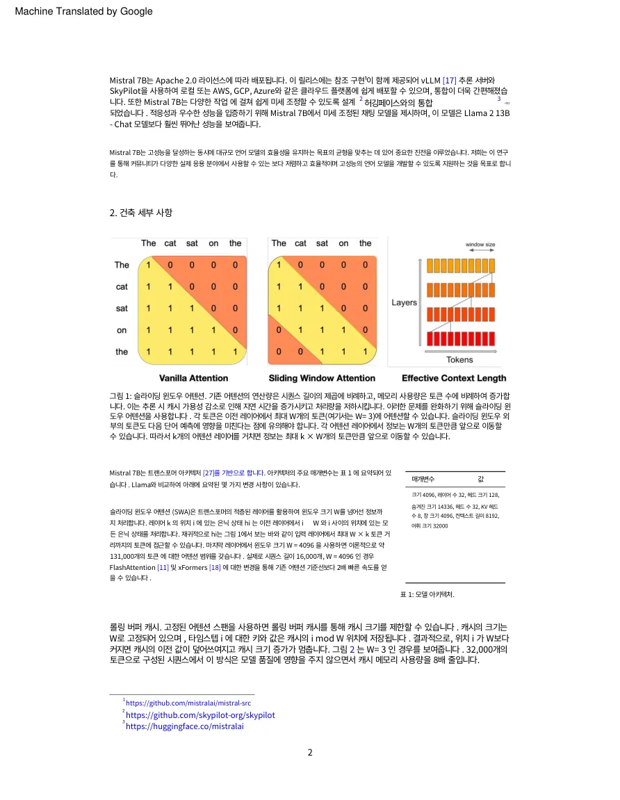 Google Translate translation: table flattened into a paragraph, diagram labels still in English