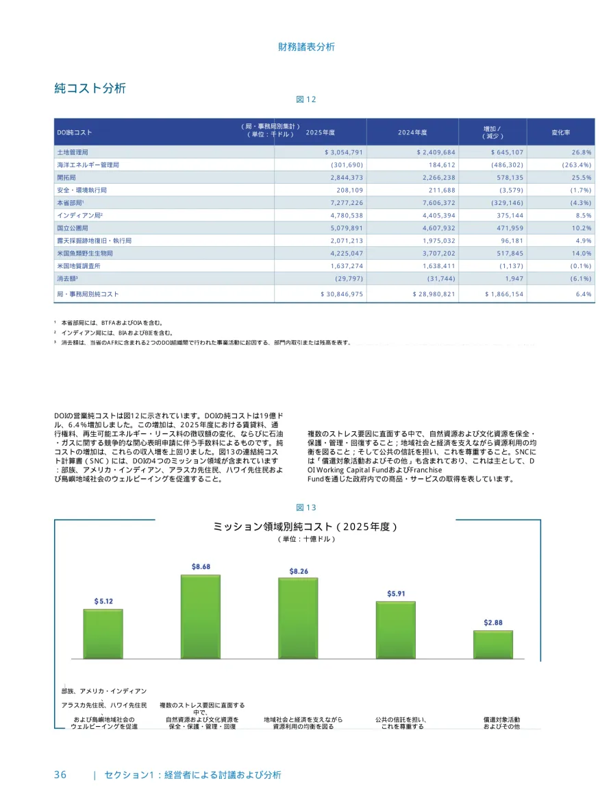 ChatGPT translation: table rebuilt, fully translated and tidy; one header crowded, chart labels far below the bars