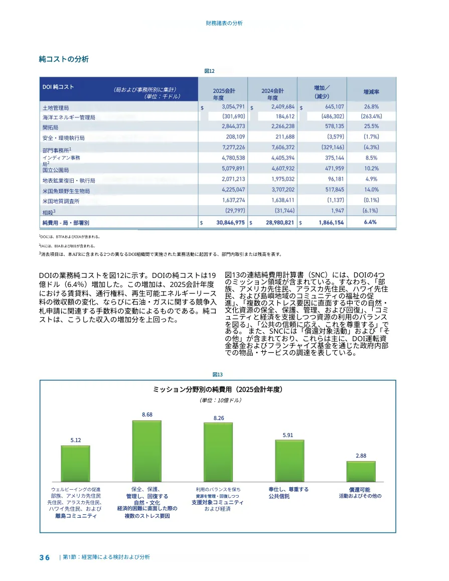 DeepL translation: table, footnotes and chart labels translated, bold kept
