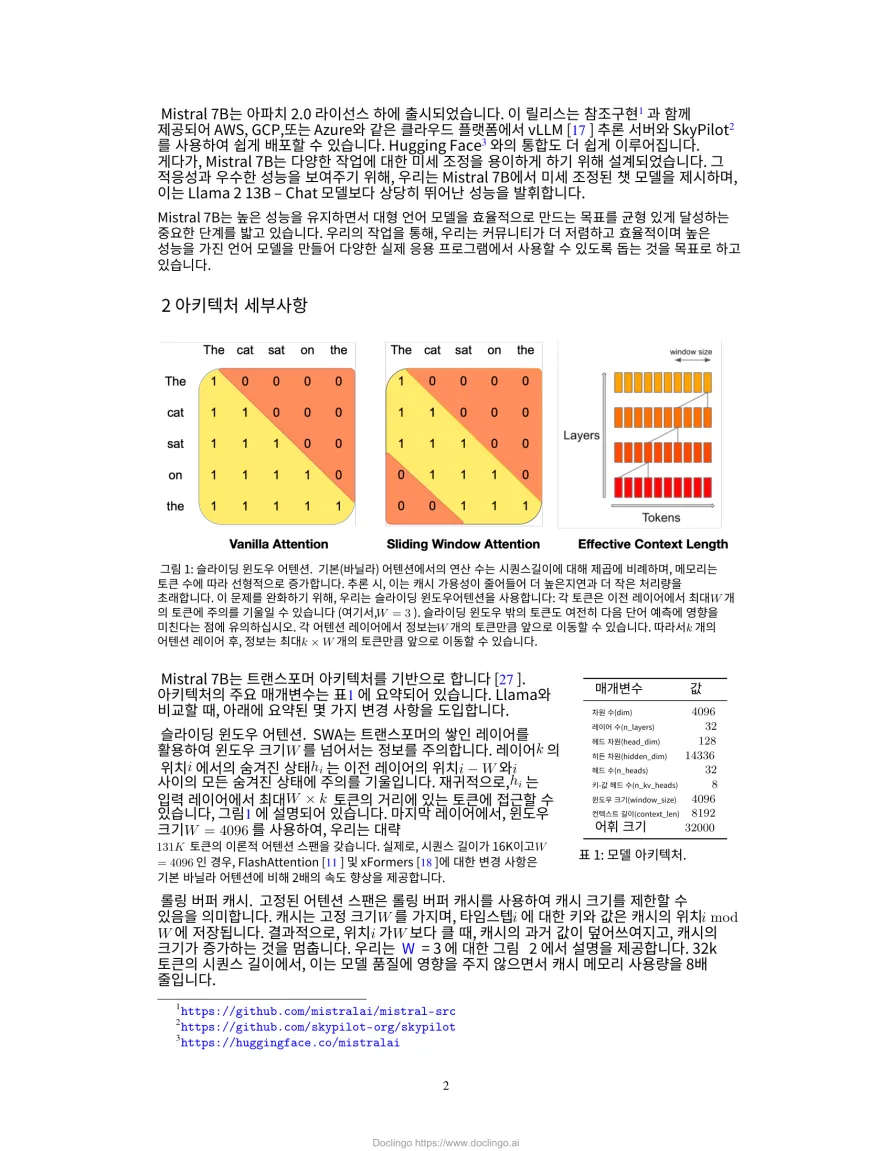 Doclingo translation: one page, table translated; diagram labels still in English