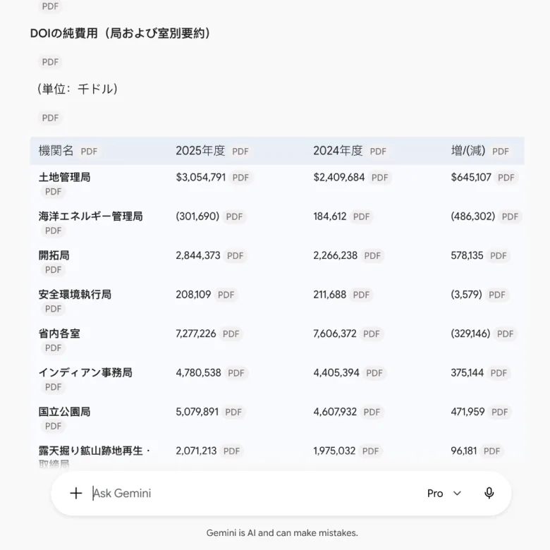 Gemini's Japanese table in the chat: every number there, each cell tagged with a citation