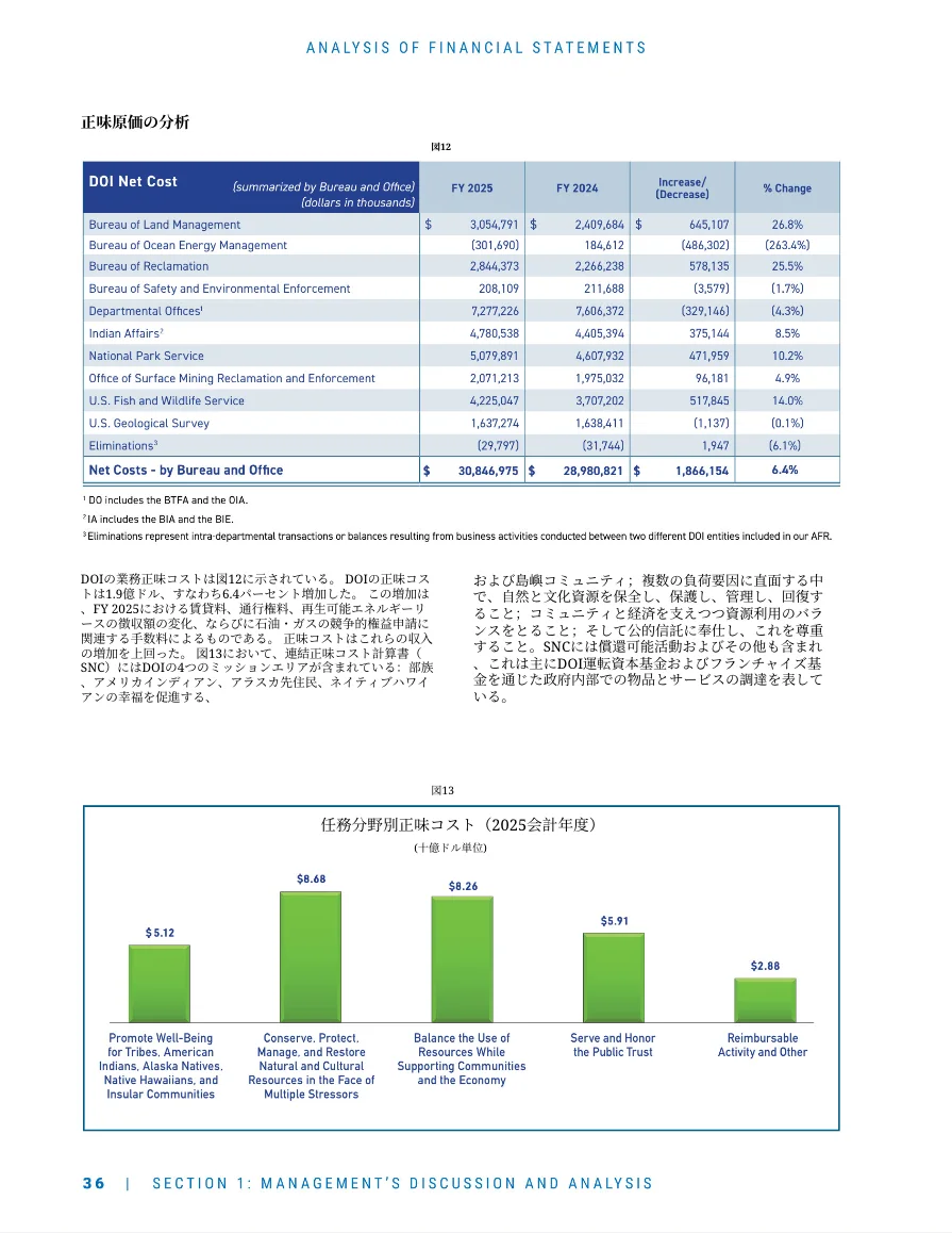 Reflo translation: heading and body translated; table and chart labels still in English