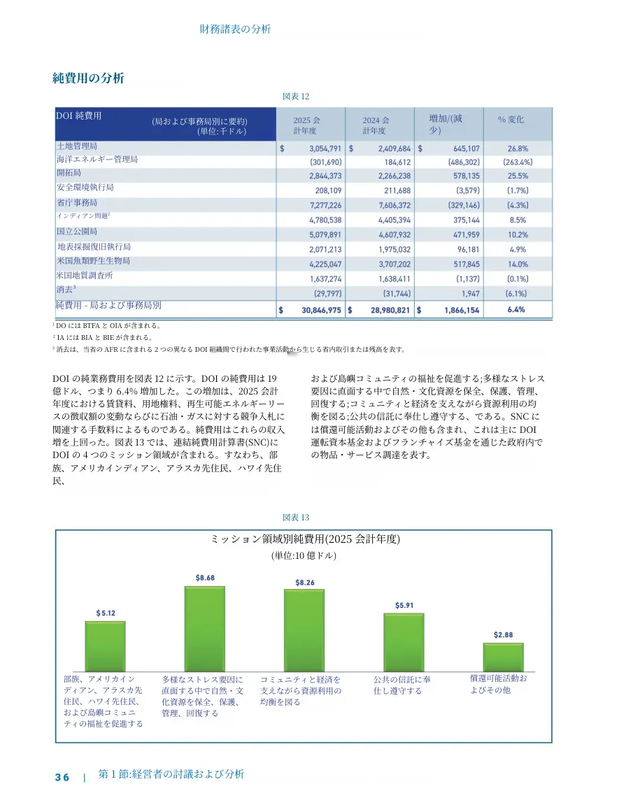 Reglyph translation: table, footnotes and chart labels all in Japanese