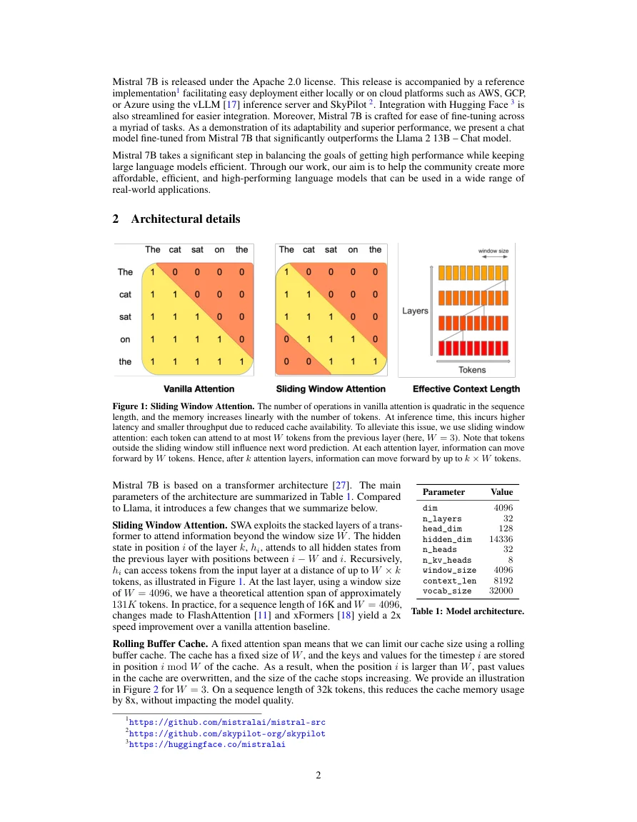 Original: machine-learning paper page with diagrams and a parameter table