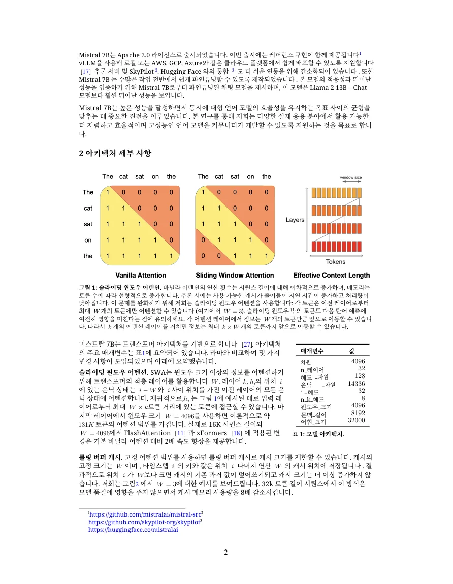Reflo translation: layout intact; configuration keys translated into Korean